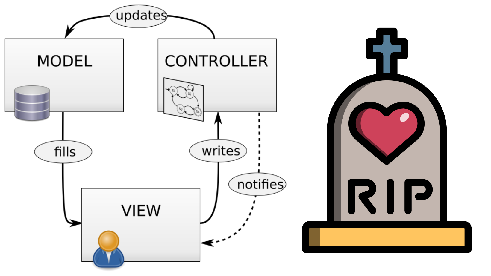 mvc_rip